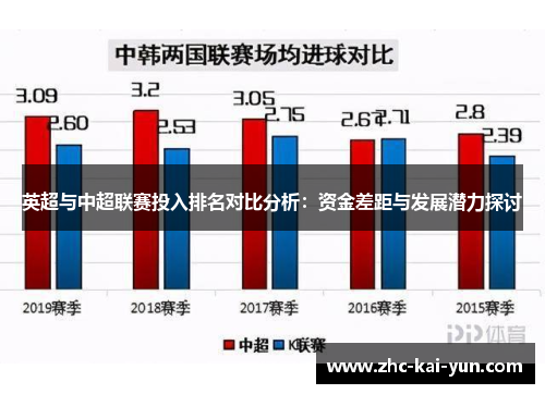 英超与中超联赛投入排名对比分析：资金差距与发展潜力探讨