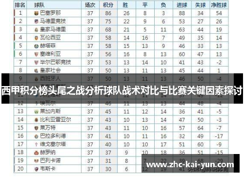 西甲积分榜头尾之战分析球队战术对比与比赛关键因素探讨 西甲积分榜头尾之战分析球队战术对比与比赛关键因素探讨