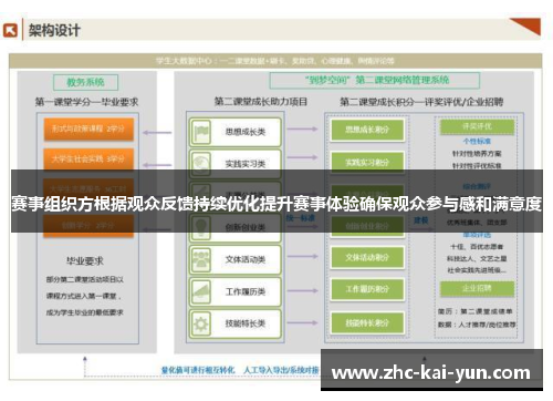 赛事组织方根据观众反馈持续优化提升赛事体验确保观众参与感和满意度