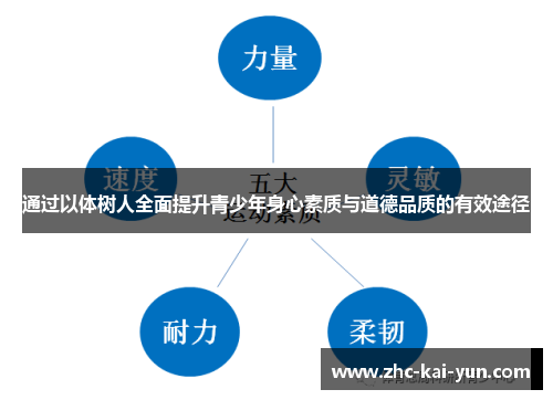 通过以体树人全面提升青少年身心素质与道德品质的有效途径