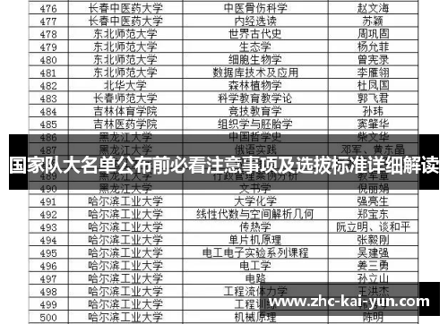 国家队大名单公布前必看注意事项及选拔标准详细解读