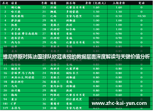维尼修斯对阵法国球队欧冠表现的数据层面深度解读与关键价值分析