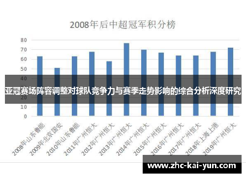 亚冠赛场阵容调整对球队竞争力与赛季走势影响的综合分析深度研究