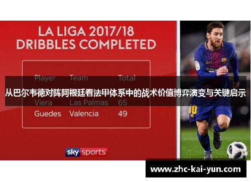 从巴尔韦德对阵阿根廷看法甲体系中的战术价值博弈演变与关键启示 从巴尔韦德对阵阿根廷看法甲体系中的战术价值博弈演变与关键启示