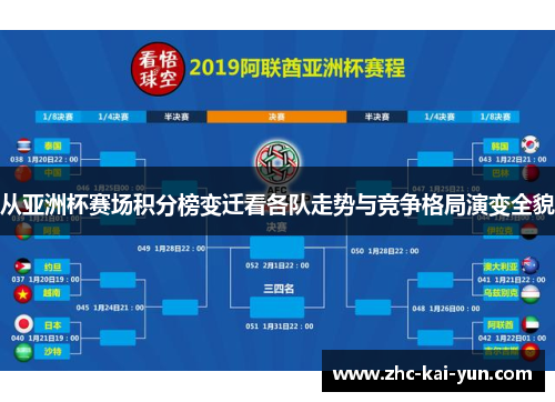 从亚洲杯赛场积分榜变迁看各队走势与竞争格局演变全貌 从亚洲杯赛场积分榜变迁看各队走势与竞争格局演变全貌