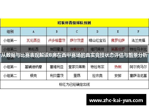 从数据与比赛表现解读B席在西甲赛场的真实竞技状态评估与前景分析 从数据与比赛表现解读B席在西甲赛场的真实竞技状态评估与前景分析
