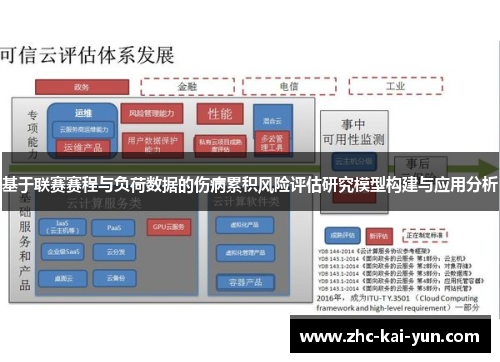 基于联赛赛程与负荷数据的伤病累积风险评估研究模型构建与应用分析 基于联赛赛程与负荷数据的伤病累积风险评估研究模型构建与应用分析