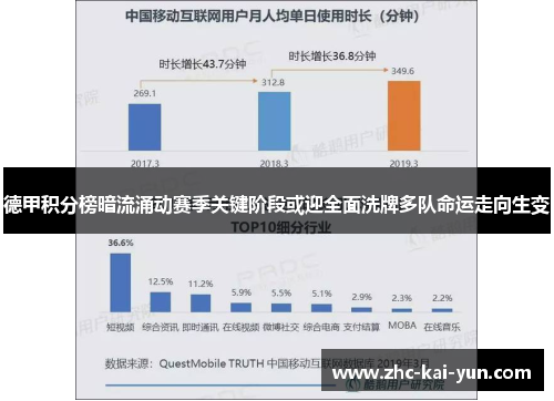 德甲积分榜暗流涌动赛季关键阶段或迎全面洗牌多队命运走向生变 德甲积分榜暗流涌动赛季关键阶段或迎全面洗牌多队命运走向生变