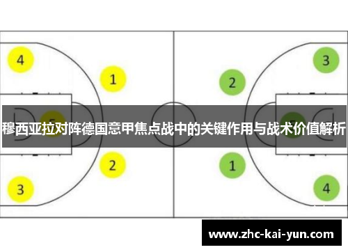 穆西亚拉对阵德国意甲焦点战中的关键作用与战术价值解析 穆西亚拉对阵德国意甲焦点战中的关键作用与战术价值解析