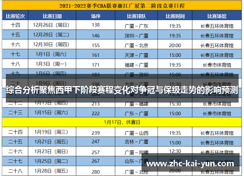 综合分析聚焦西甲下阶段赛程变化对争冠与保级走势的影响预测 综合分析聚焦西甲下阶段赛程变化对争冠与保级走势的影响预测