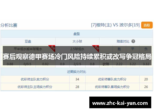 赛后观察德甲赛场冷门风险持续累积或改写争冠格局 赛后观察德甲赛场冷门风险持续累积或改写争冠格局